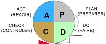 L&rsquo;état d&rsquo;esprit Kaizen