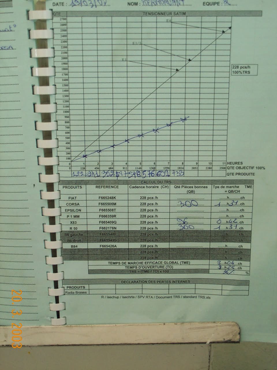Total Productive Maintenance