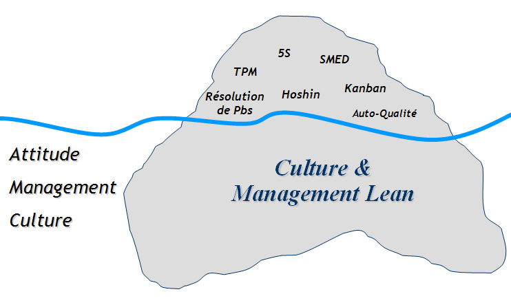 Lean Management