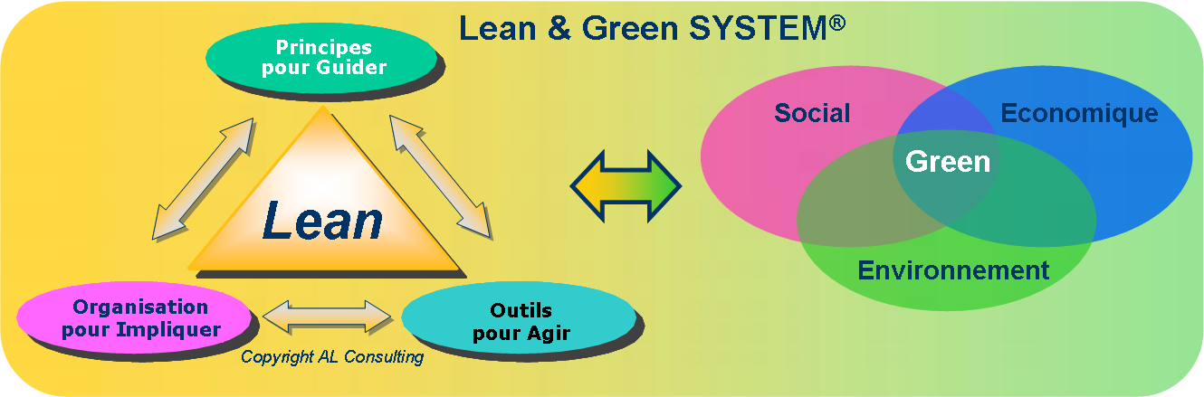 Lean & Green System